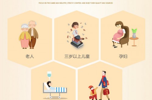 骆驼奶粉怎么喝最好？哪里有卖骆驼奶粉？