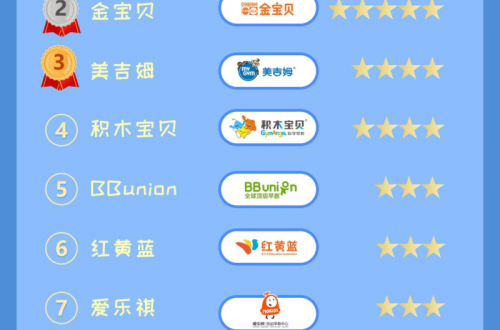 2019—2020十大早教品牌课程排行榜，第一名实至名归