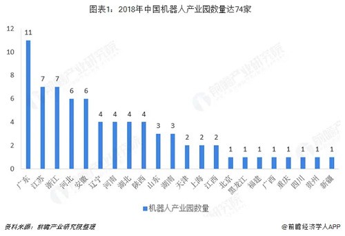 工业机器人行业分析：TOP9占据近50%市场份额 
