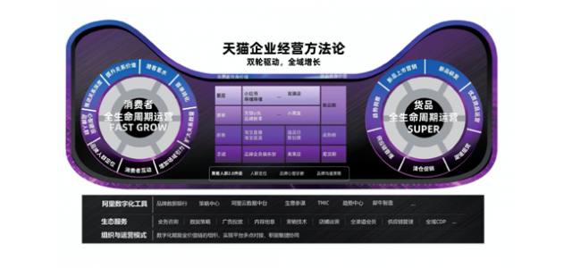 天猫开设必修课：双轮驱动品牌成长