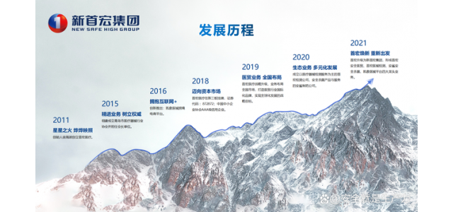 闪耀新首红，与时俱进，升级品牌新首红官宣