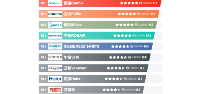 十大消毒碗柜品牌，口碑最好的十大消毒碗柜品牌。