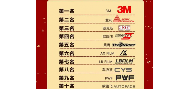 2023汽车改色薄膜十大品牌排行榜！